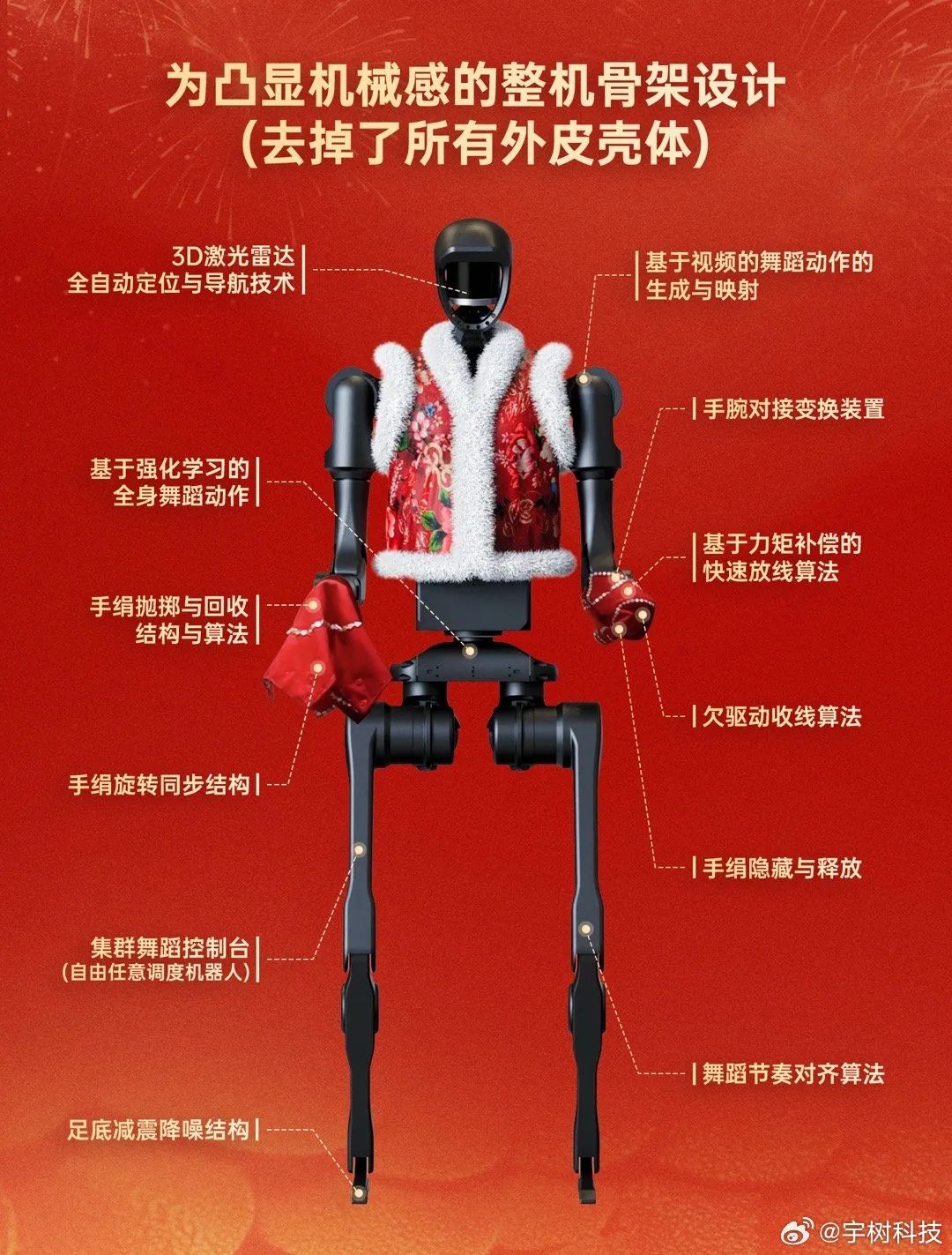 这群BOT什么来头？一起来看春晚机器人扭秧歌的科技“秘籍”