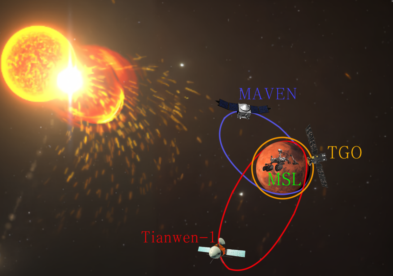 科学家首次完成对火星空间太阳高能粒子事件的能谱构建