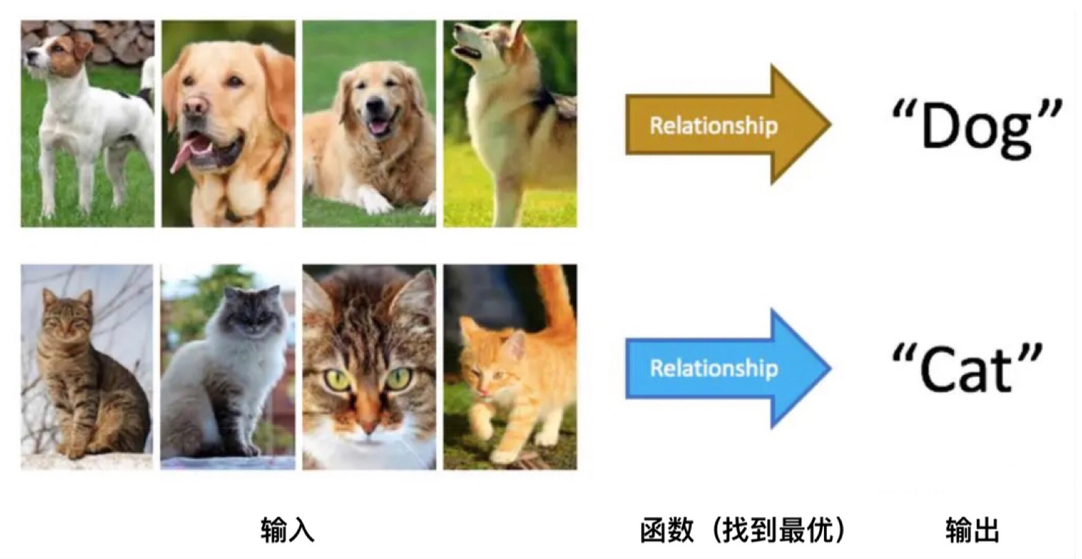深度学习深几许