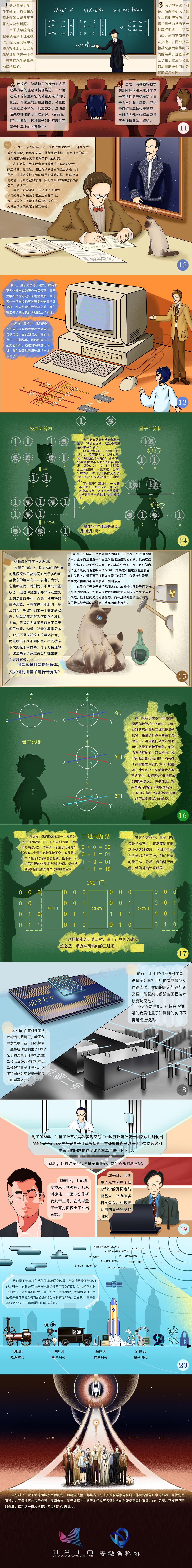量子计算：未来密钥的探索之旅（下）