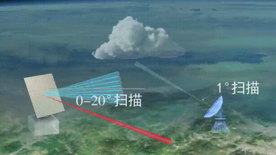 最先进的水文监测“黑科技”，都在这里！