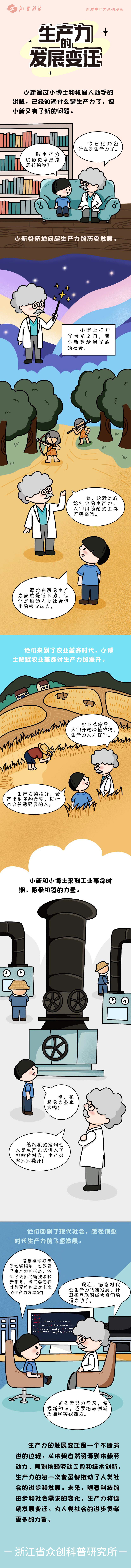 【新质生产力】来一次穿越，看懂生产力的发展变迁！