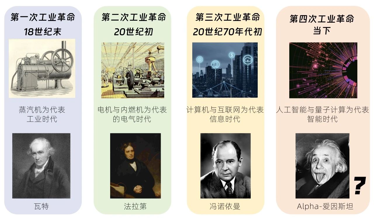 超级计算机需要38年才能破译的密码，是谁不到5分钟就搞定了？